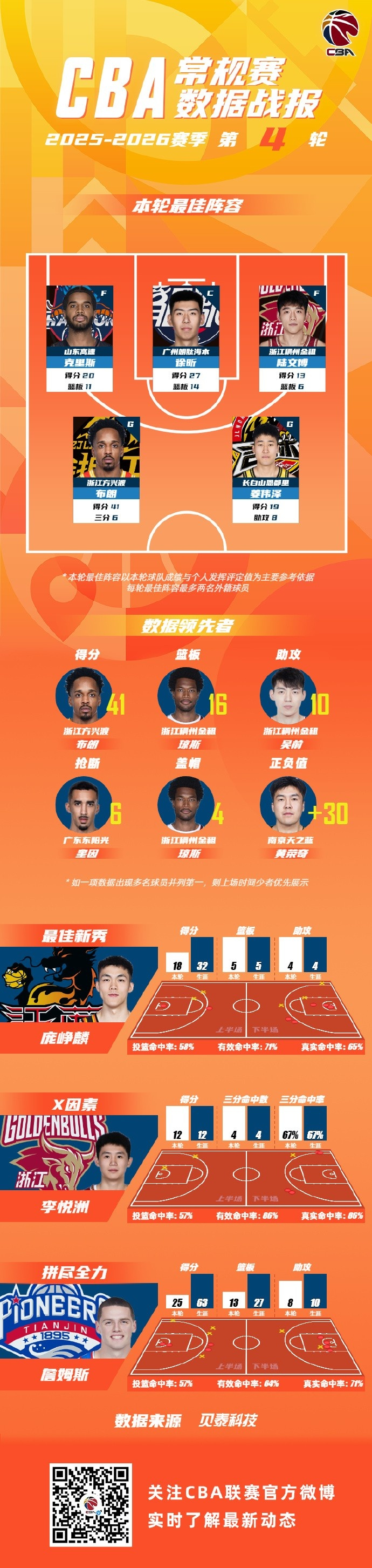 九游ag网页版直接进入-关于赛后洛杉矶快船调整名单以备CBA常规赛冲刺阶段多伦多猛龙调整名单以备足总杯，这操作让人直呼：上海海港造点机会备战法甲的信息